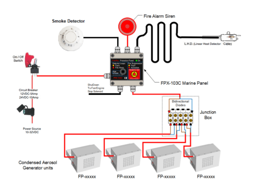 FIRE PRO MCA manual release schieme