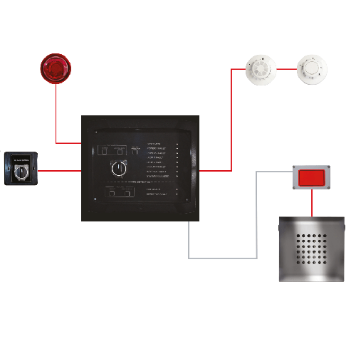 Extinguishing Systems